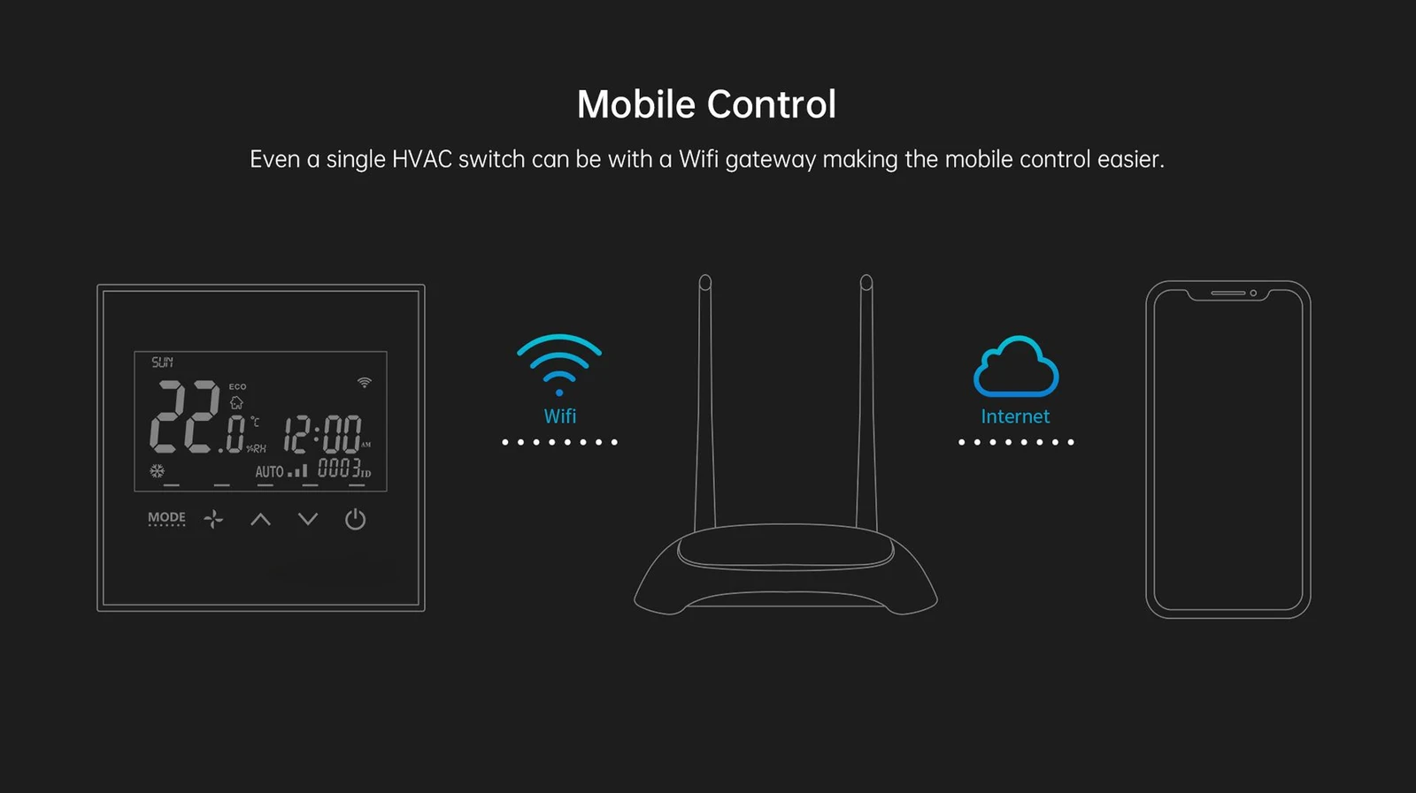 The Third Generation SBUS Smart HVAC Switch - source product detail