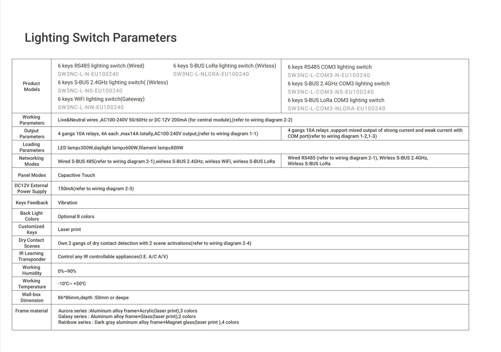 3rd Gen CLASSIC Series Smart Switch - source product detail