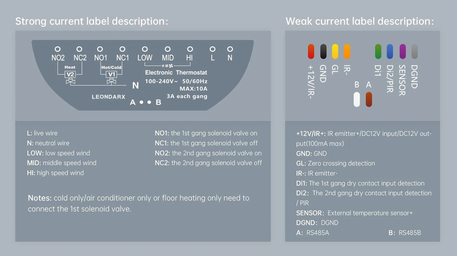 The Third Generation SBUS Smart HVAC Switch - source product detail