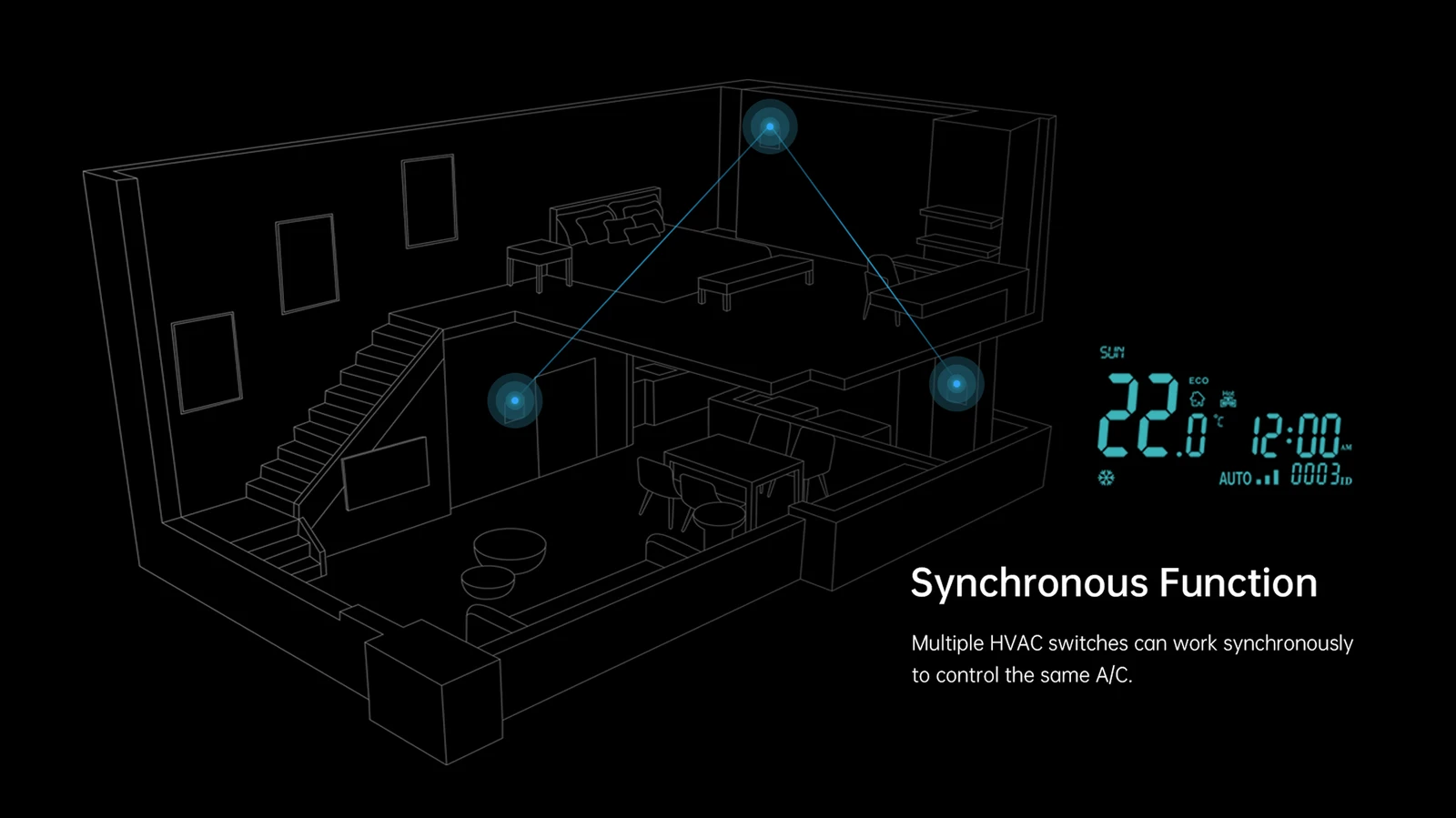 The Third Generation SBUS Smart HVAC Switch - source product detail
